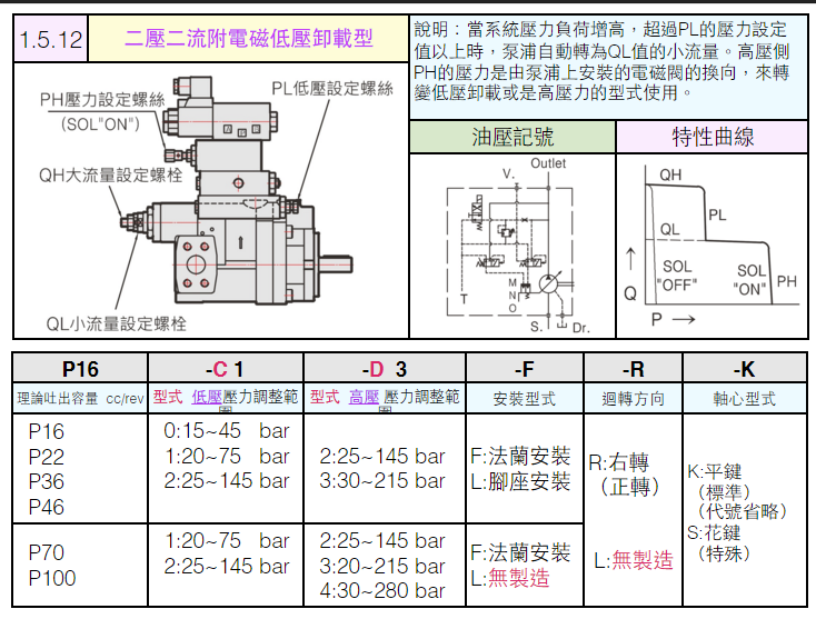 1.5.12-二壓二流附電磁低壓卸載型柱塞泵浦