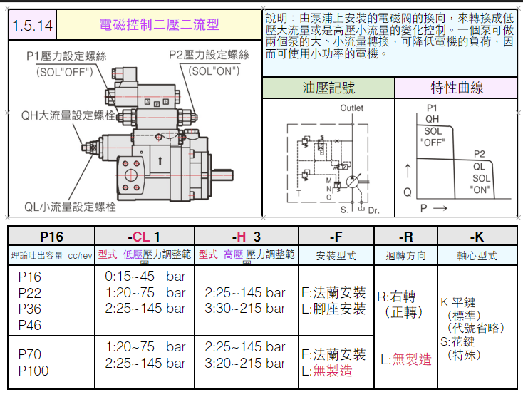 1.5.14-電磁控制二壓二流型柱塞泵浦
