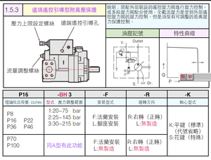 1.5.3-遠端遙控引導型附高壓保護柱塞泵浦